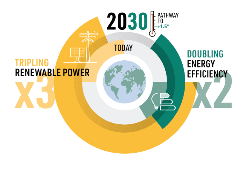 Financial Analysis & Feasibility Reports for Energy Projects service